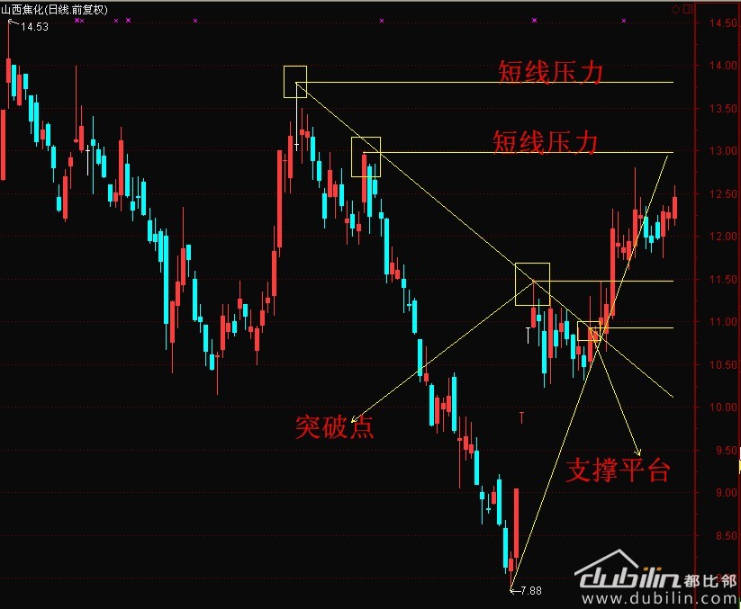 山西焦化之我见.JPG